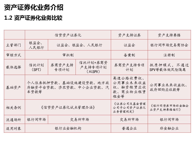 租赁证券化(租赁资产证券化经典案例)