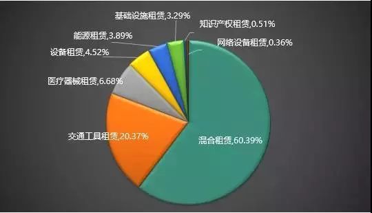 租赁证券化(租赁资产证券化经典案例)