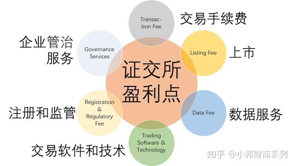 证券如何交易(证券交易怎么买入)