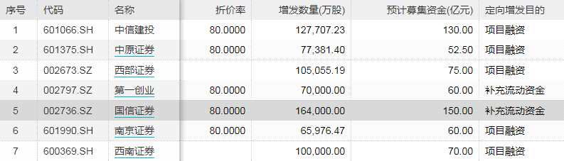 证券股票代码(平安证券股票代码)