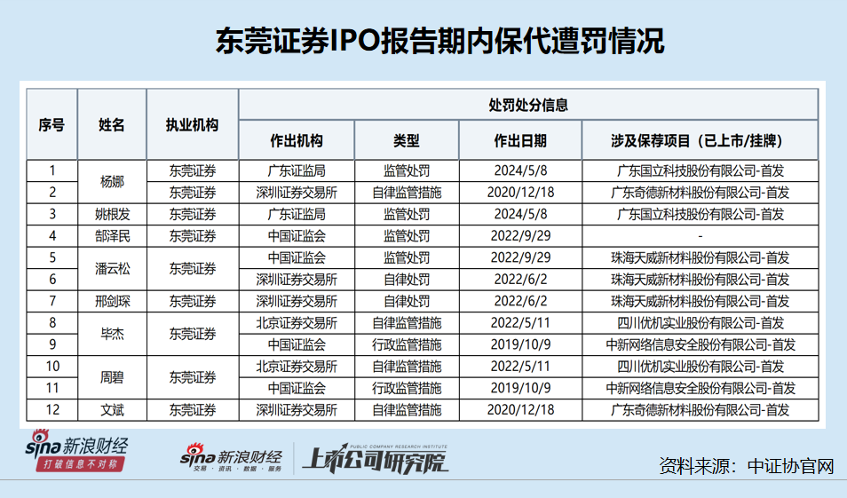 东莞证券软件下载(东莞证券交易软件下载)