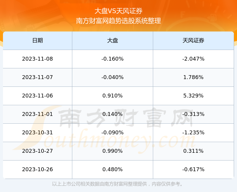 天风证券怎么样(天风证券怎么样 可靠吗)