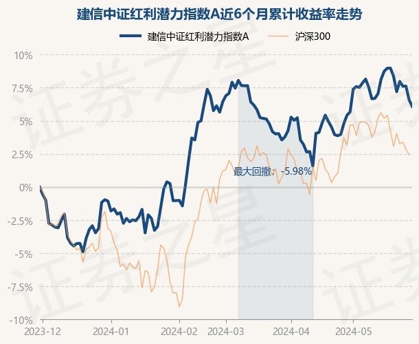 中证证券指数(中证证券指数基金怎么样)