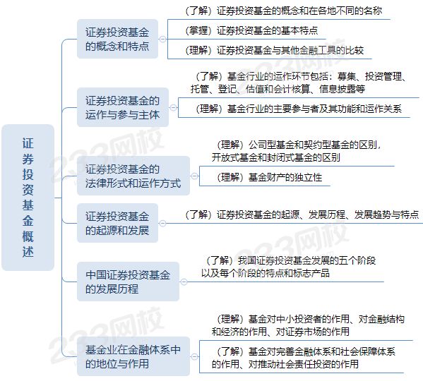 证券基础知识重点(证券基础知识考试题库3000题)