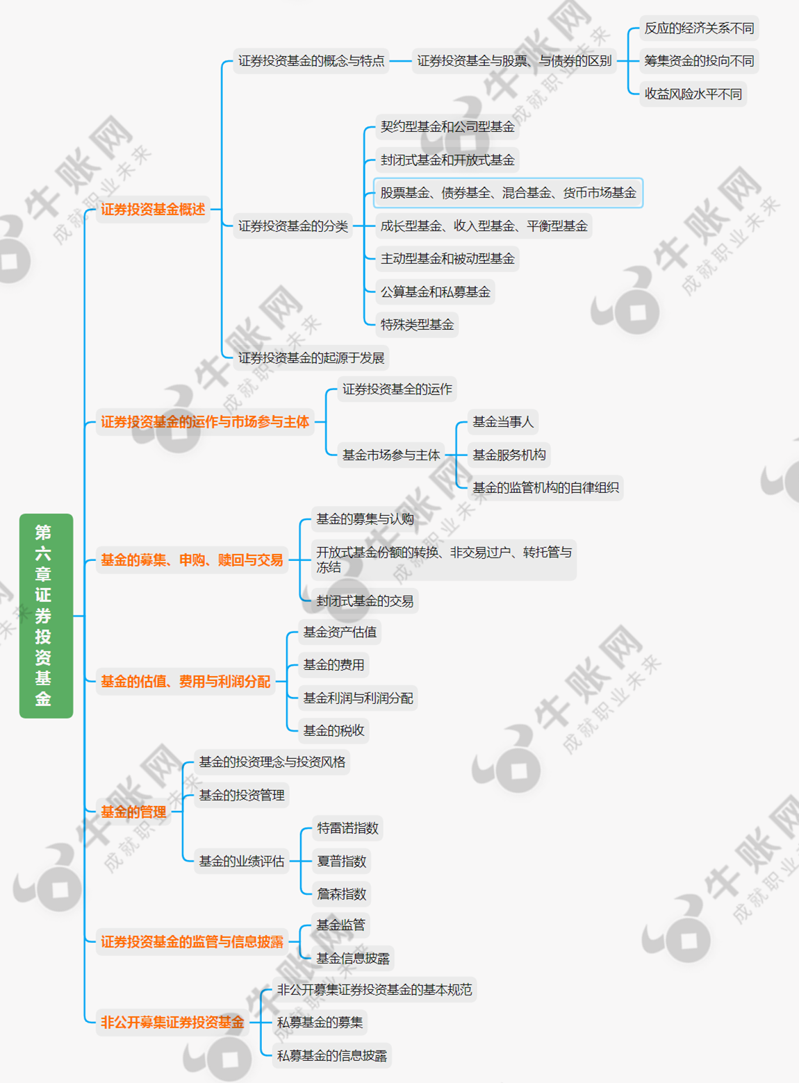 证券基础知识重点(证券基础知识考试题库3000题)