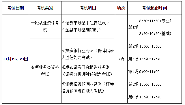 证券从业证考试报名时间(证券从业证考试报名时间安排)