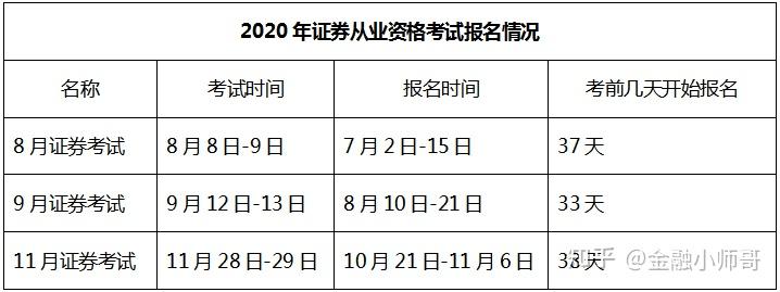 证券从业证考试报名时间(证券从业证考试报名时间安排)