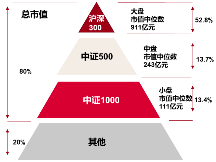 中证证券指数(中证证券指数代码)