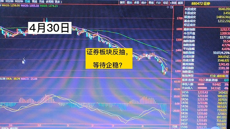 证券4月(证券4月26日发布消息236亿并购银行)