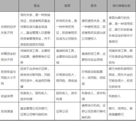 证券与股票的区别(证券和股票有什么区别?)