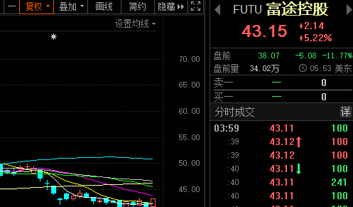 证券盘(证券盘口怎么看)