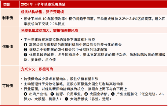 中信投资证券(中信投资证券北京总部室内)