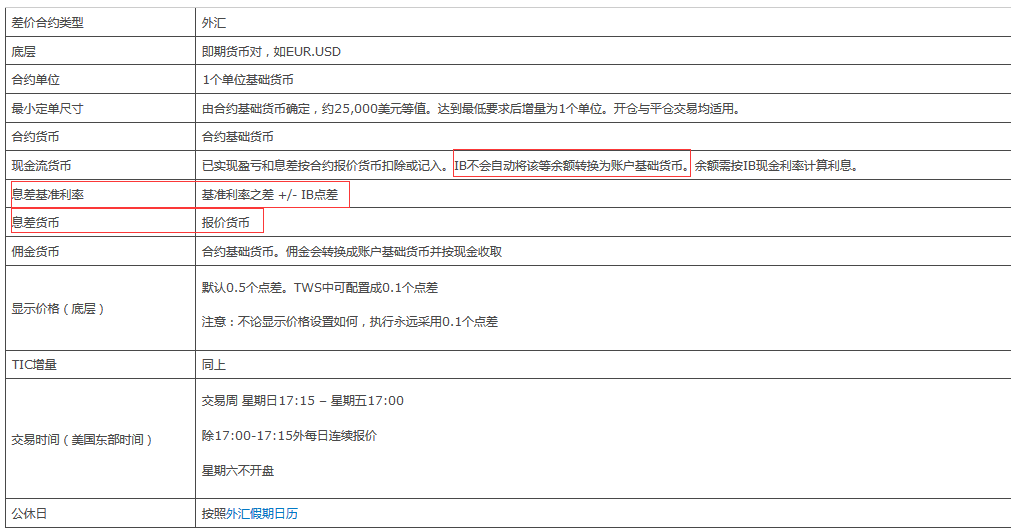 盈透证券开户(盈透证券开户后不入金可以吗)