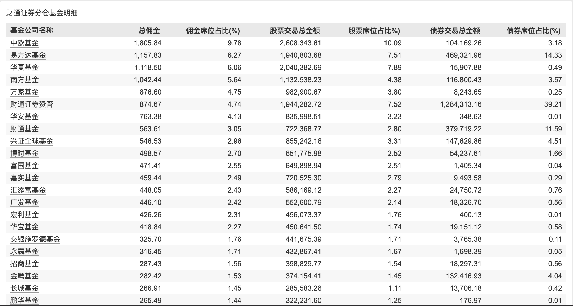 证券佣金最低(证券佣金最低可以多少)