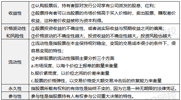 证券与股票的区别(证券与股票的区别在于)