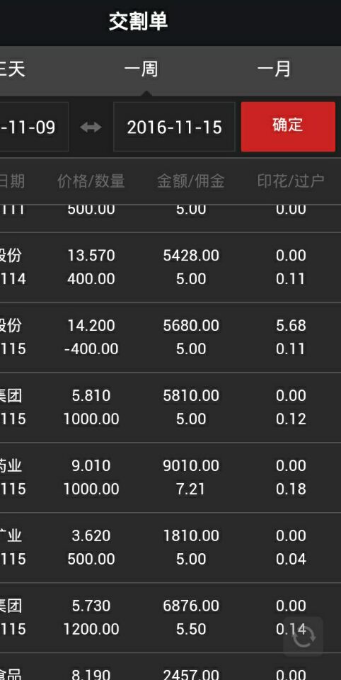 证券佣金最低(证券佣金最低可以多少)
