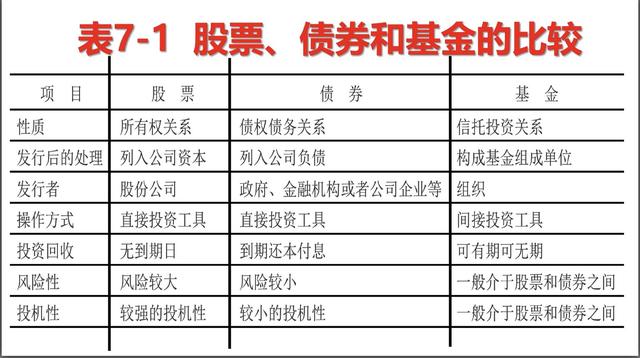 证券与股票的区别(证券与股票的区别在于)