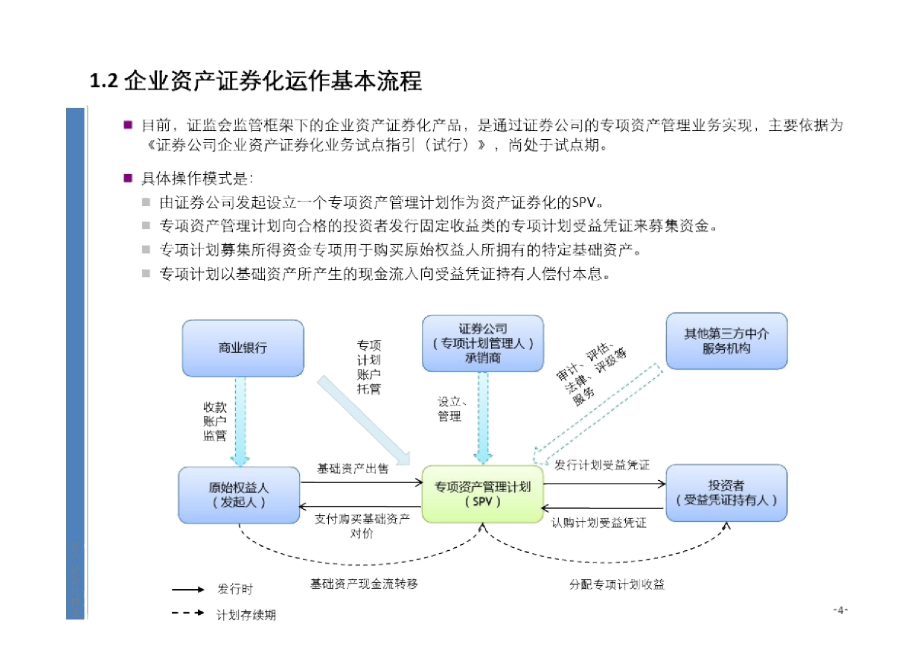 什么是资本证券(什么是资本市场证券?)