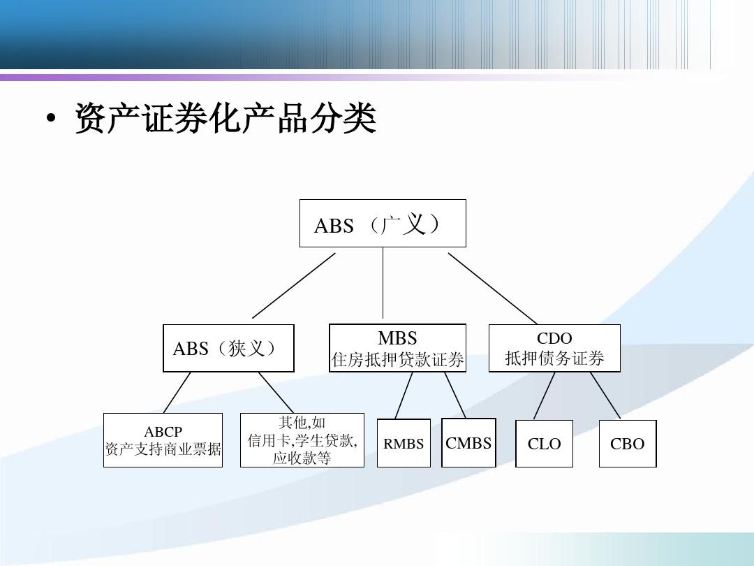 国资证券化(国企证券化是什么意思)