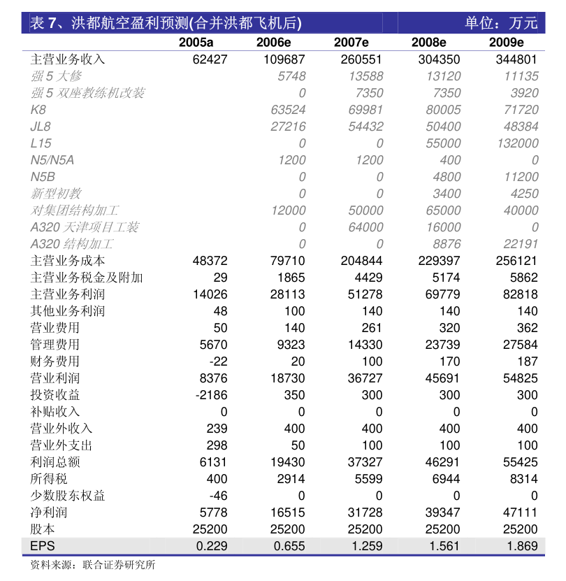 天风证券怎么样(证券公司排名前十)