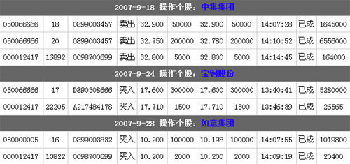 所有证券(所有证券公司)