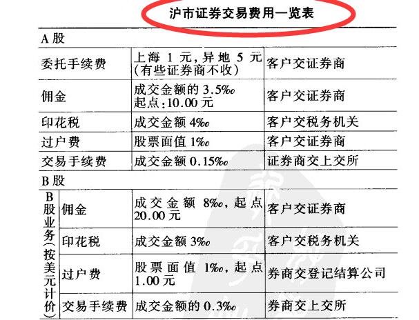 一般证券佣金多少(证券佣金多少怎么查)