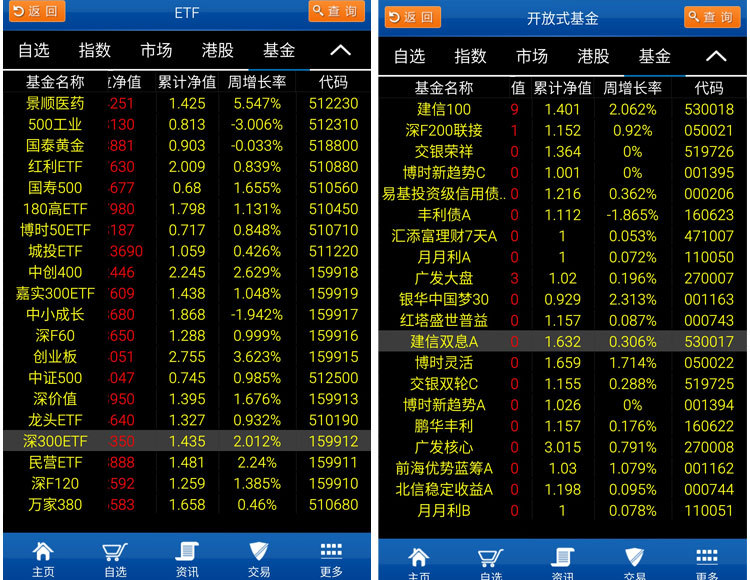 安信证券行情(安信证券行情分析)