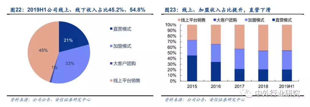 证券渠道(证券渠道经理和经纪人的区别)