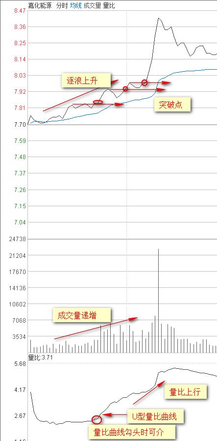 证券量比(量比的含义和用途)