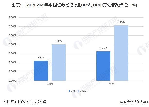 我国证券市场的现状(我国证券市场的现状分析)