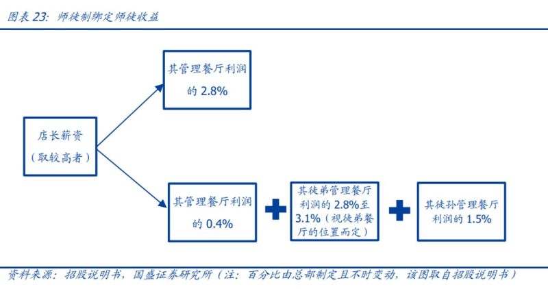 证券提成(证券公司提成)