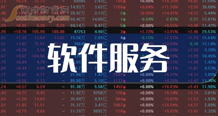 证券交易密码(证券交易密码是几位数)