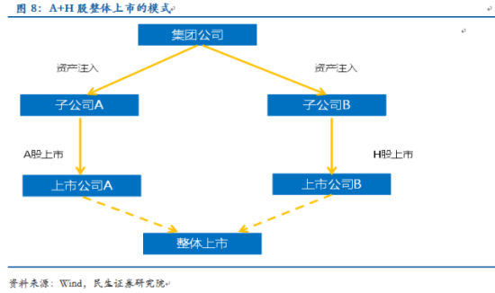 国资证券化(国资证券化时间)
