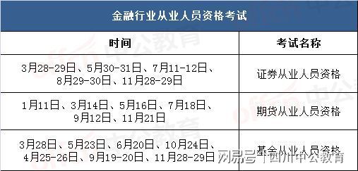 证券考试安排(证券考试的时间)