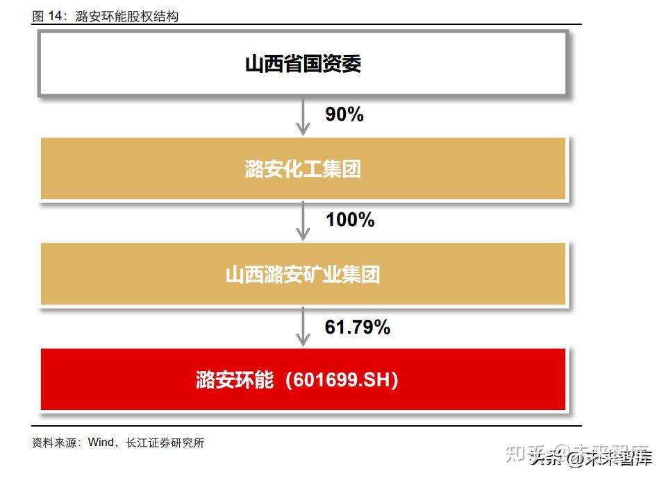国资证券化(国资证券化时间)