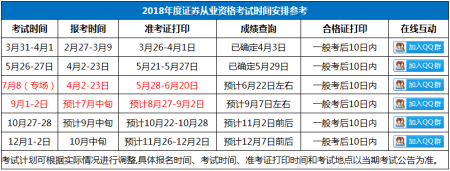 证券考试安排(证券考试的时间)