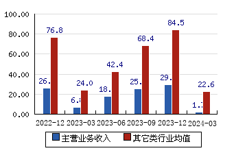 国联证券招聘(国联证券招聘要求)