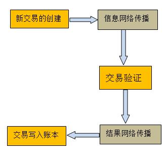 证券如何交易(证券怎么买入卖出)