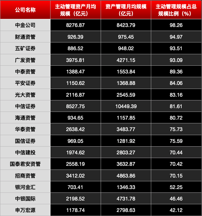 中信证券排名(中信证券排名第一全球百度一下)