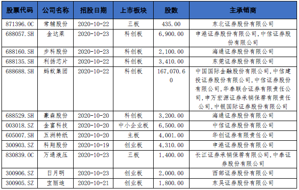 证券的市场部(证券公司市场部工作内容)