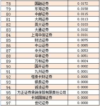 中信证券排名(中信证券排名第一全球百度一下)