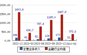 国信证券电话(国信证券电话可以不接不)