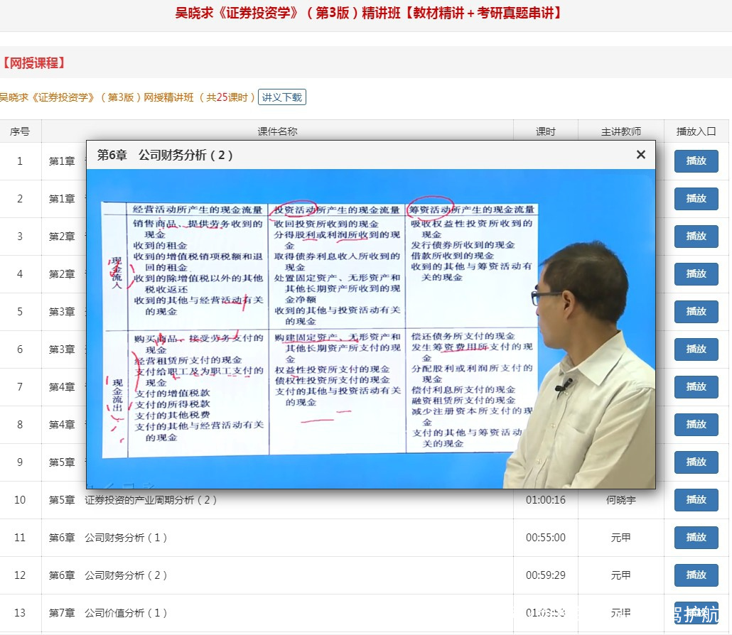 证券投资学吴晓求(证券投资学吴晓求pdf百度云)