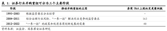 中投证券招聘(中国中投证券有限责任公司招聘)