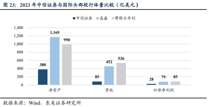 中投证券招聘(中国中投证券有限责任公司招聘)