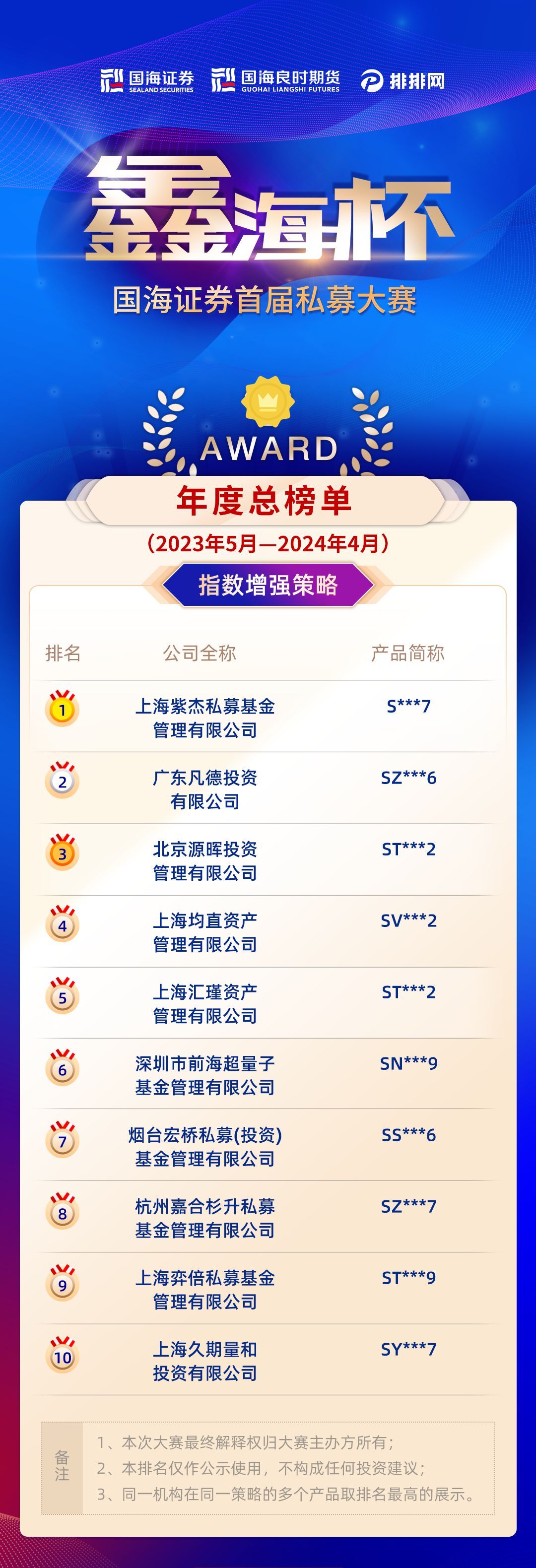 国海证券公司(国海证券正式员工待遇)
