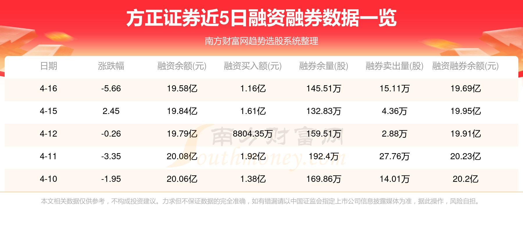 方正证券官方(下载方正证券泉友通完美版电脑版)