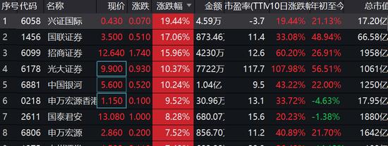 证券h股(证券h股退市)