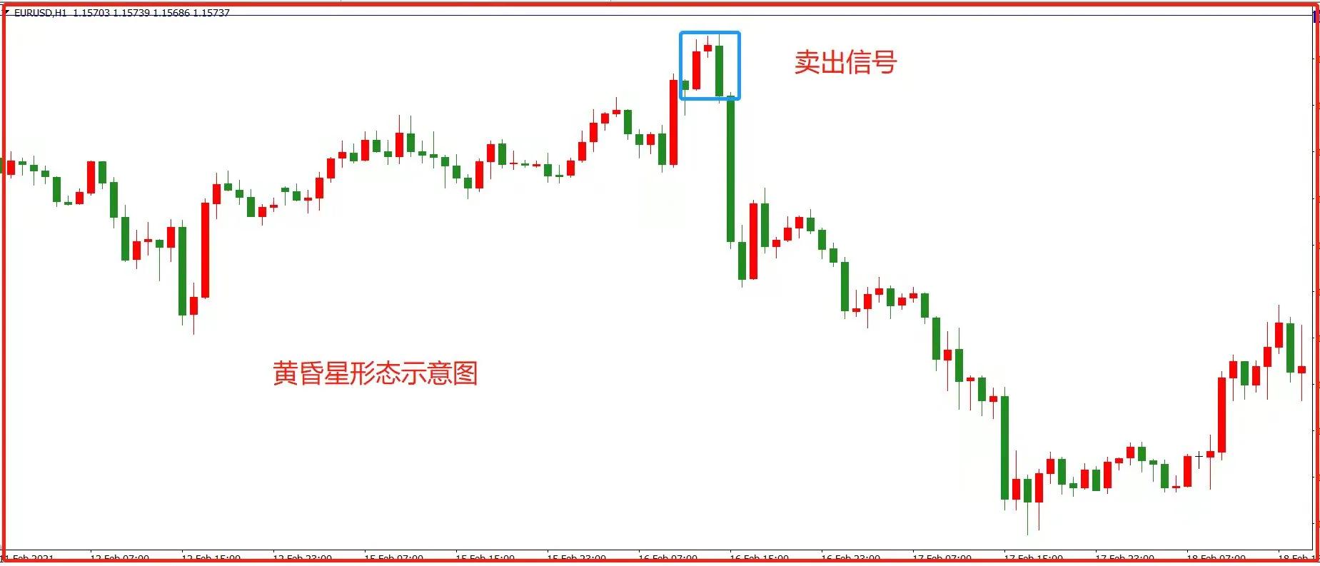 证券k线(证券k线图怎么画)