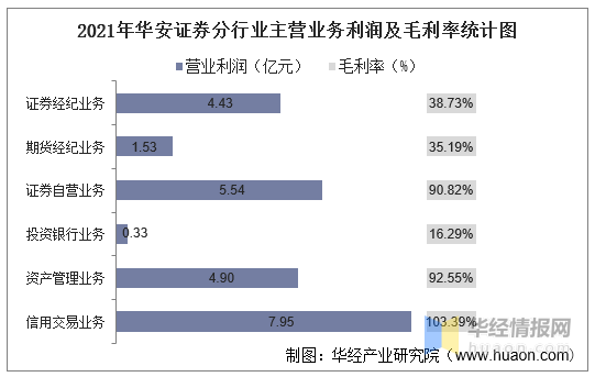 证券总资产(证券总资产和总市值)